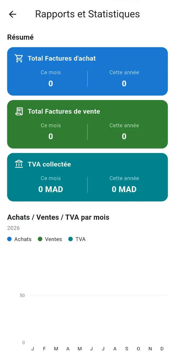 Écran Rapports et statistiques HissabiPro Mobile